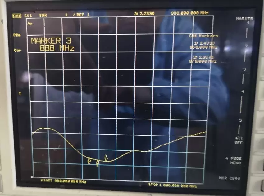 КСВ стержневой антенны SW868-ZB120