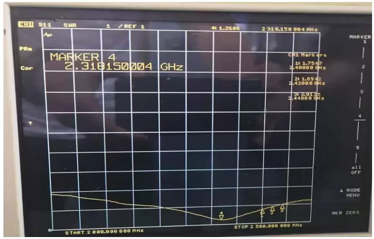 Диаграмма КСВ стержневой антенны SW2400-WT100 Диаграмма КСВ стержневой антенны SW2400-WT100