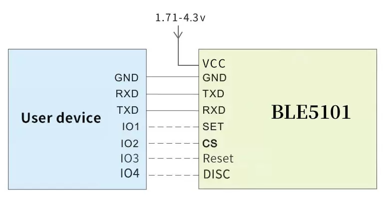 Схема применения BLE 5.1 модуля BLE5101