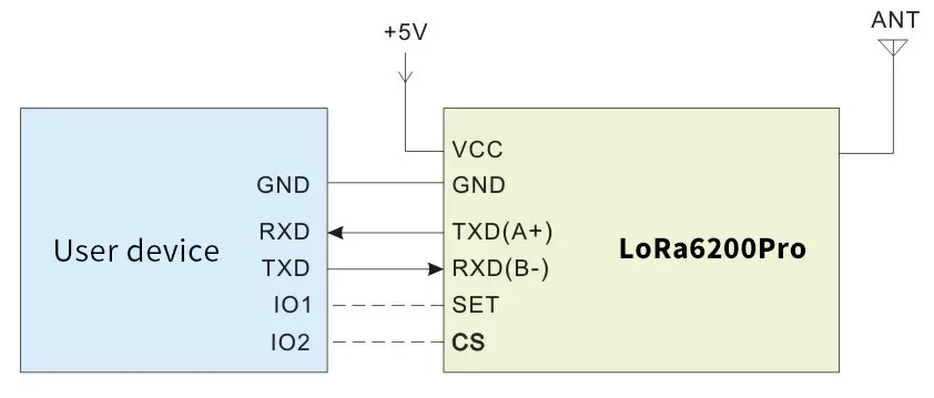 Схема применения беспроводного UART LoRa модемного модуля LoRa6200Pro Схема применения беспроводного UART LoRa модемного модуля LoRa6200Pro