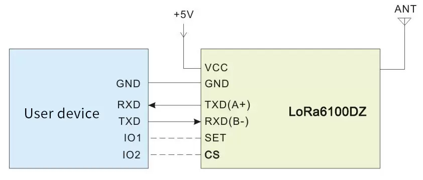 Схема применения беспроводного MESH-сетевого модемного модуля LoRa LoRa6100DZ Схема применения беспроводного MESH-сетевого модемного модуля LoRa LoRa6100DZ