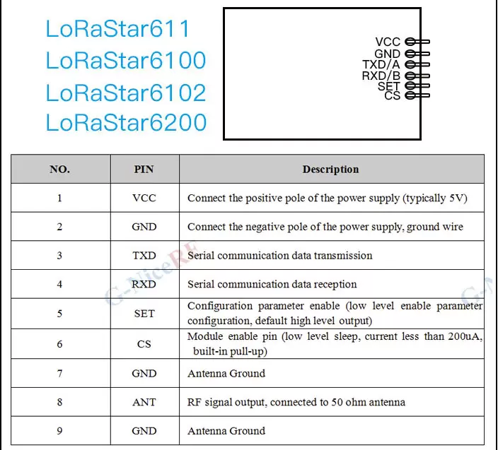 Определение контактов беспроводного UART-модуля LoRa серии LoRaStar Определение контактов беспроводного UART-модуля LoRa серии LoRaStar