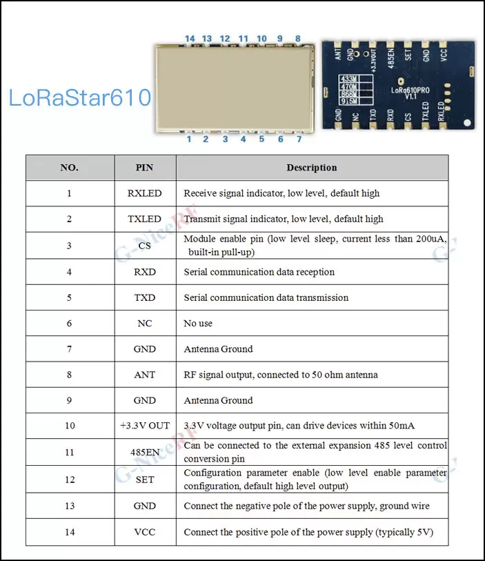 Определение контактов беспроводного UART-модуля LoRa серии LoRaStar Определение контактов беспроводного UART-модуля LoRa серии LoRaStar