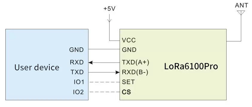 Схема применения беспроводного модуля LoRa6100Pro Схема применения беспроводного модуля LoRa6100Pro