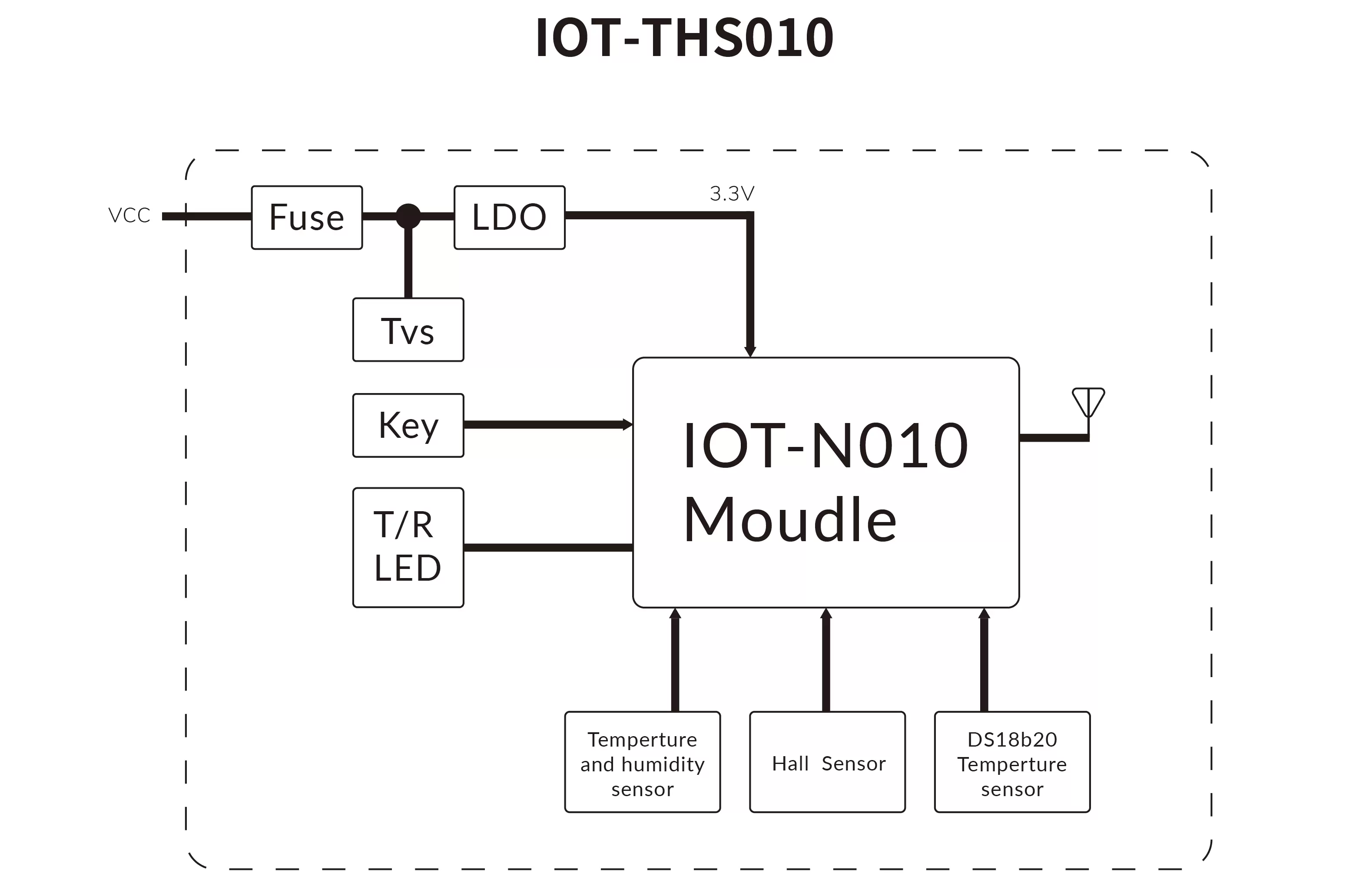 Блок-схема узла мониторинга датчиков температуры и влажности IoT IOT-THS010