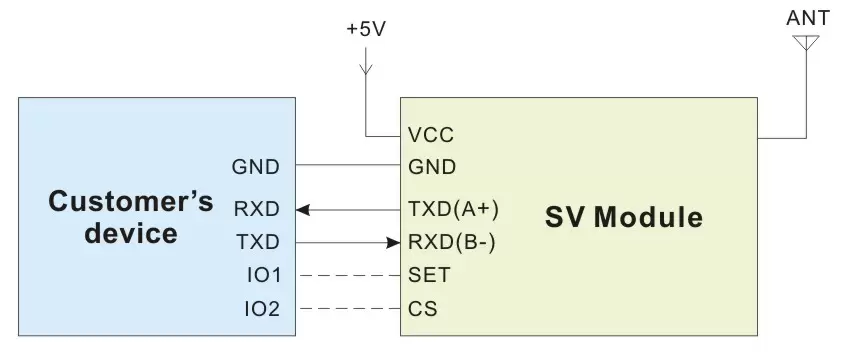 Схема применения UART RF модуля SV611 Схема применения UART RF модуля SV611