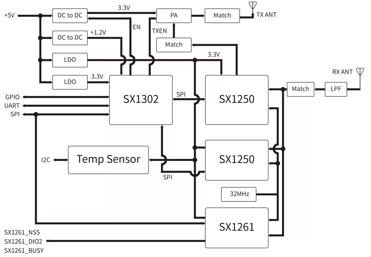 Блок-схема модуля шлюза LoRaWan LoRaWan1302