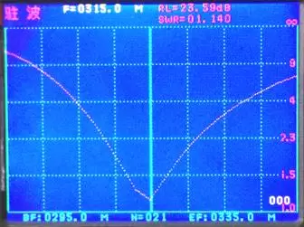 КСВ антенны с медной пружиной 315 МГц и черной трубкой SW315-TH20 КСВ антенны с медной пружиной 315 МГц и черной трубкой SW315-TH20
