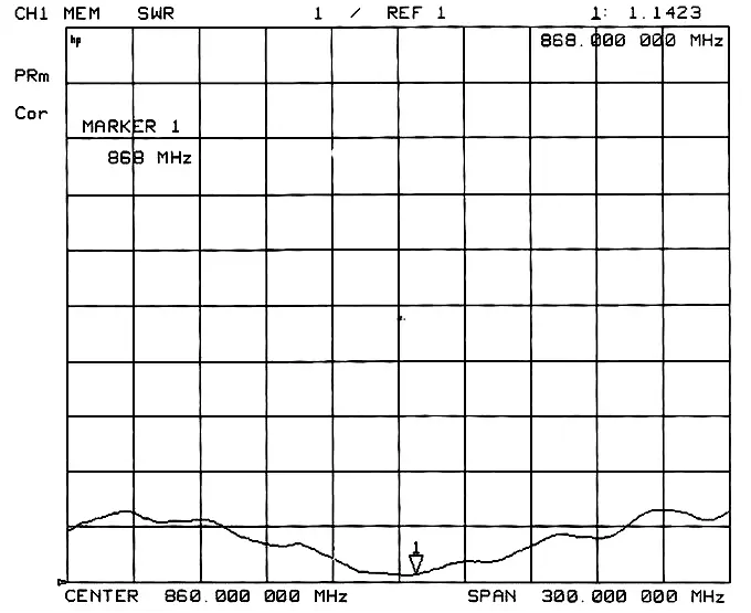 Диаграмма КСВ SW868-XP1M Диаграмма КСВ SW868-XP1M