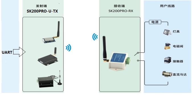 Схема применения модуля управления выключателем SK200PRO