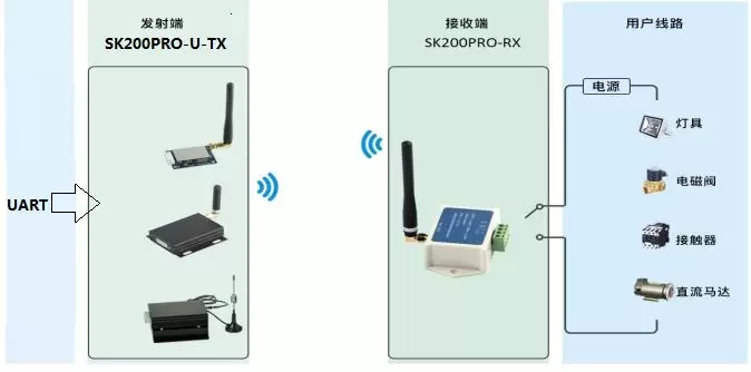 Схема применения модуля управления выключателем SK200PRO Схема применения модуля управления выключателем SK200PRO