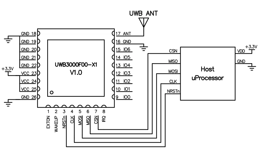 Схема применения сверхширокополосного модуля UWB3000F00-X