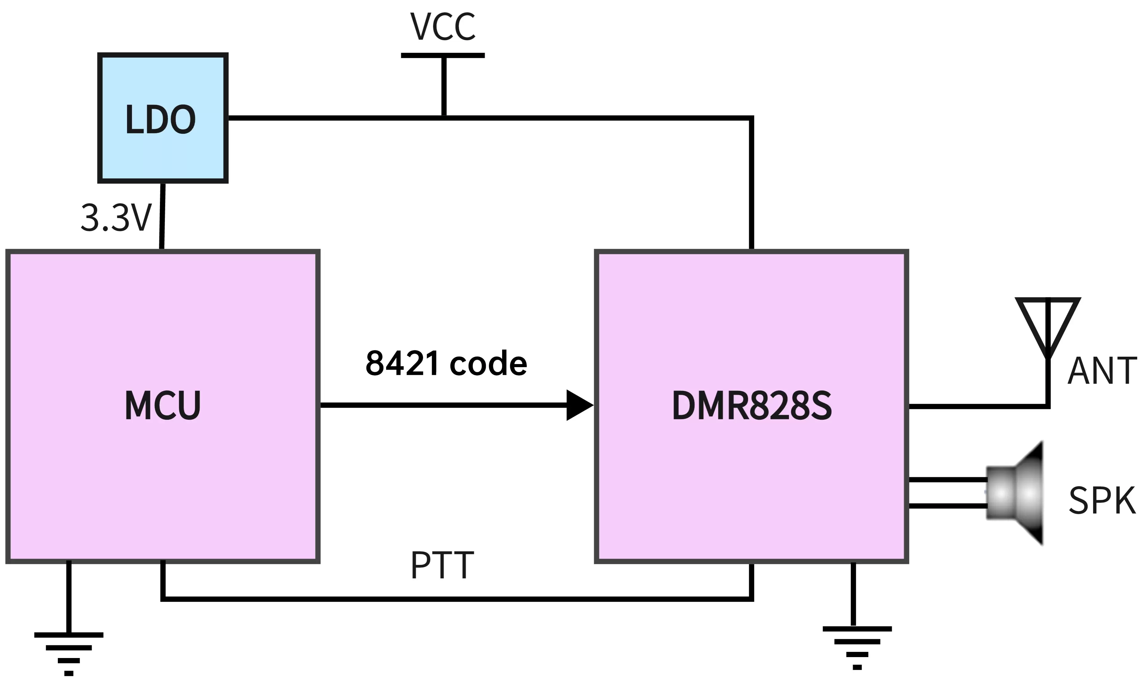 Схема применения беспроводного модуля DMR828S.