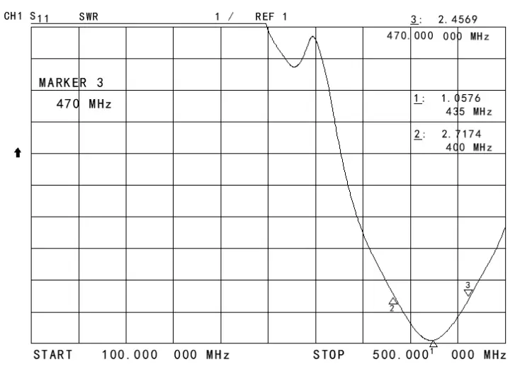 ДИАГРАММА КСВ прямой стержневой антенны SW-UHF80 для диапазона 400 - 470 МГц. ДИАГРАММА КСВ прямой стержневой антенны SW-UHF80 для диапазона 400 - 470 МГц.