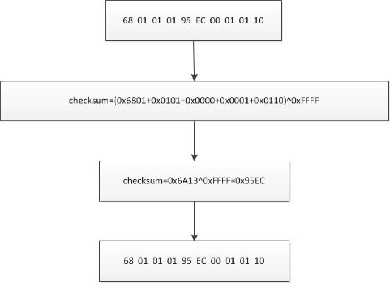 Практическое руководство по созданию цифровых раций на базе ESP32 (часть 3): разбор протокола последовательного управления