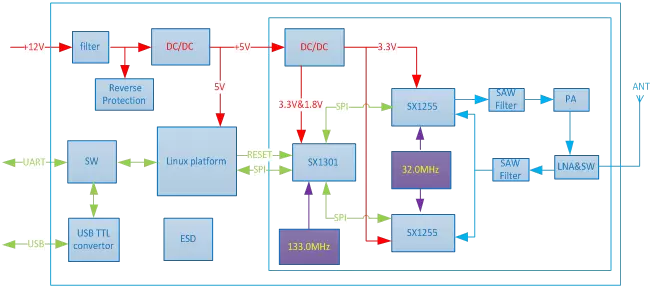 Системная архитектура универсального шлюзового сервера LoRaWAN NiceRF