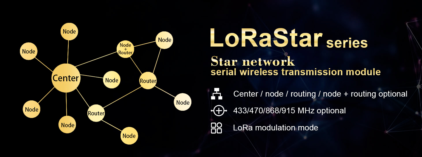 Беспроводной модуль звездной сети серии NiceRF loraSTAR, новый список