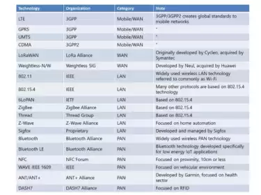 Разница между беспроводным модулем и модулем 4G