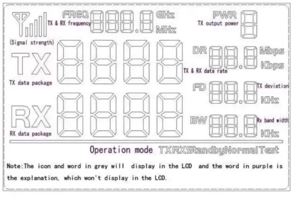 RF4432PRO ЖК-интерфейс