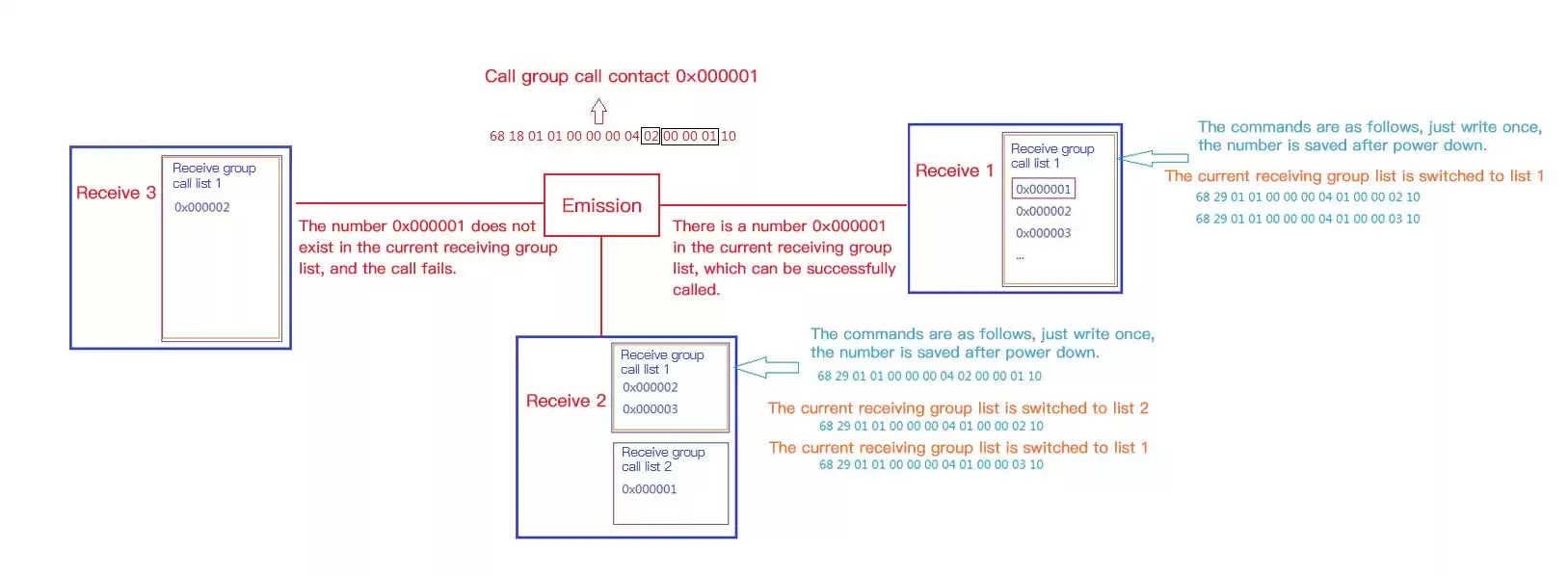 Групповой звонок