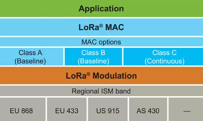 Диаграмма иерархии протоколов