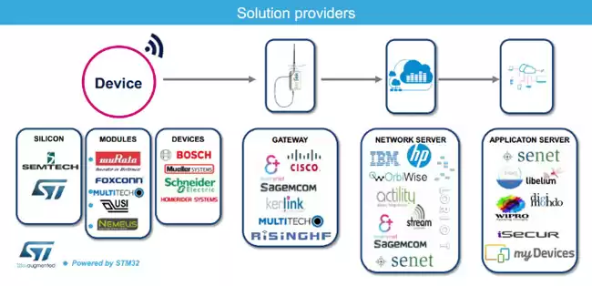 сетевая архитектура