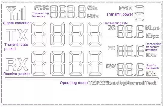 Светодиодный дисплей