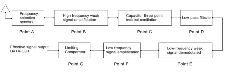 Суперрегенеративный принцип внутренней цепи