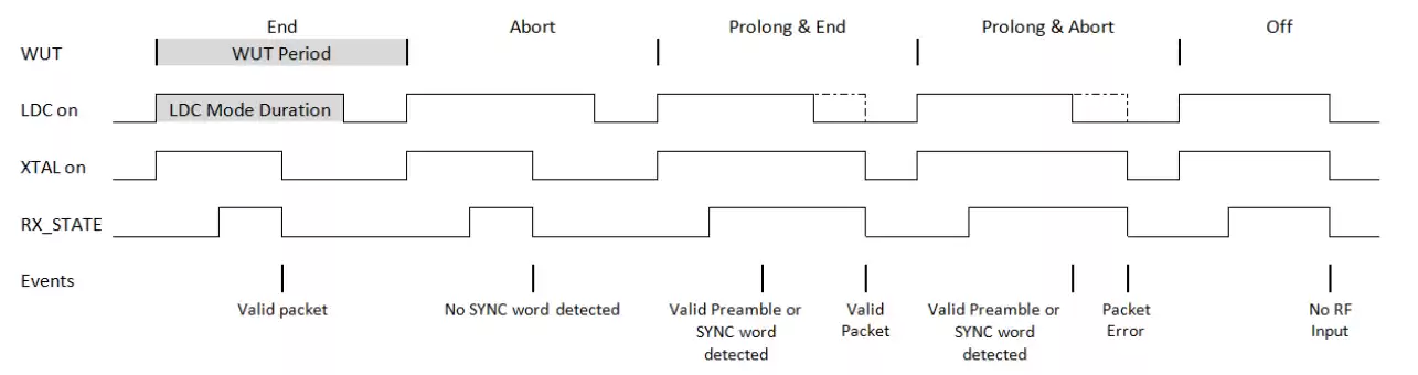 Время сна плюс время пробуждения составляют рабочий цикл.