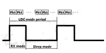 Короткий пакет Пробуждение