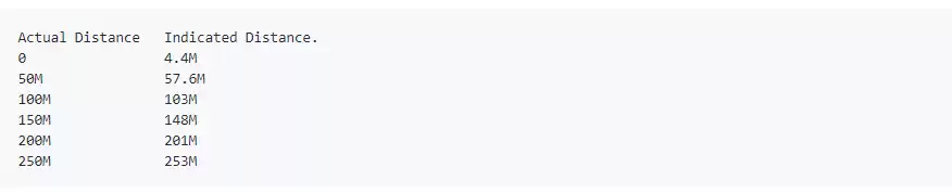 Первый результат теста: предварительный код дальности и тестовое расстояние.