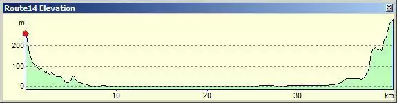 Профиль маршрута Маркони (Маркони)