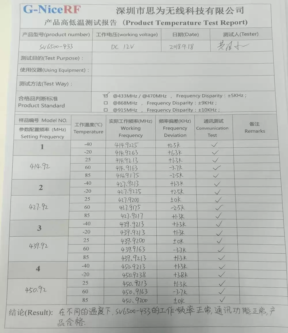 Отчет об испытаниях беспроводного модуля SV6500-433
