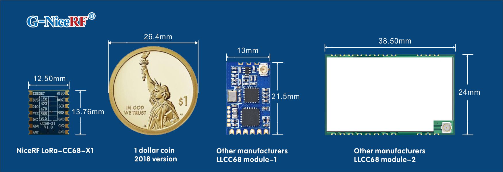 Модуль LLCC68 LoRa LoRa-CC68-X1 небольшого размера