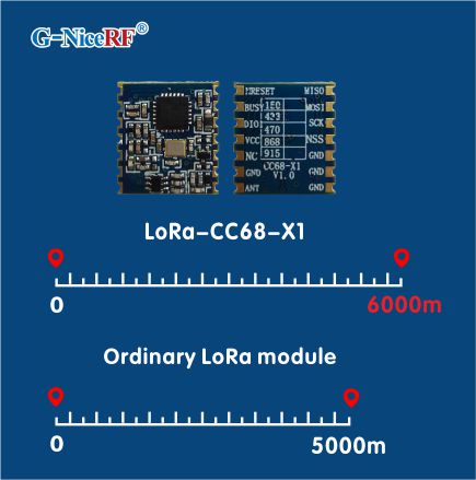 Дальность передачи модуля LLCC68 LoRa LoRa-CC68-X1