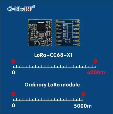Дальность передачи модуля LLCC68 LoRa LoRa-CC68-X1