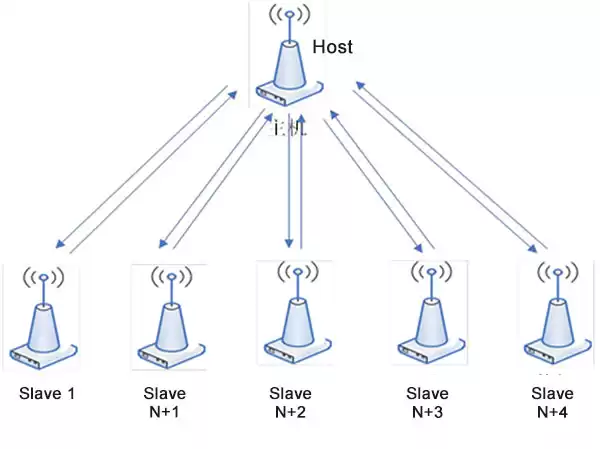 Режим опроса