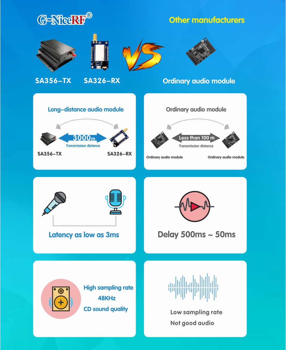 Преимущество беспроводного передатчика и приемника звука SA356-TX/SA326-RX