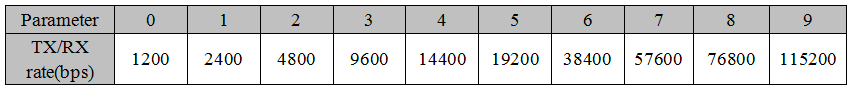 Настройка диапазона UART RF модуля SV611