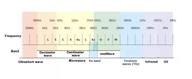 Регулировка рабочей частоты