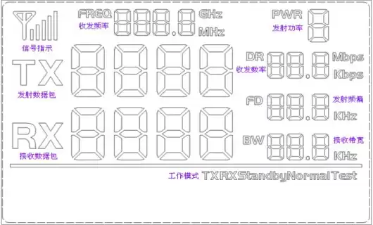 Рис. 3. ЖК-интерфейс демонстрационной платы NiceRF DEMO.