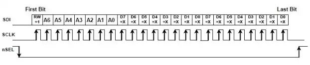 Рисунок 6. Режим пакетной записи Si4432.
