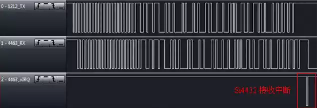 Рис. 15. Прием в непрерывном режиме RF1212 и пакетном режиме RF4432, 423 МГц, 9,6 Кбит/с, 50 ​​кГц, сдвиг частоты.