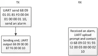 Аварийная сигнализация модуля рации DMR DMR818S