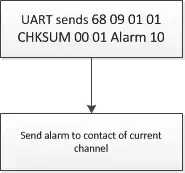 Совместимые команды модуля рации DMR DMR818