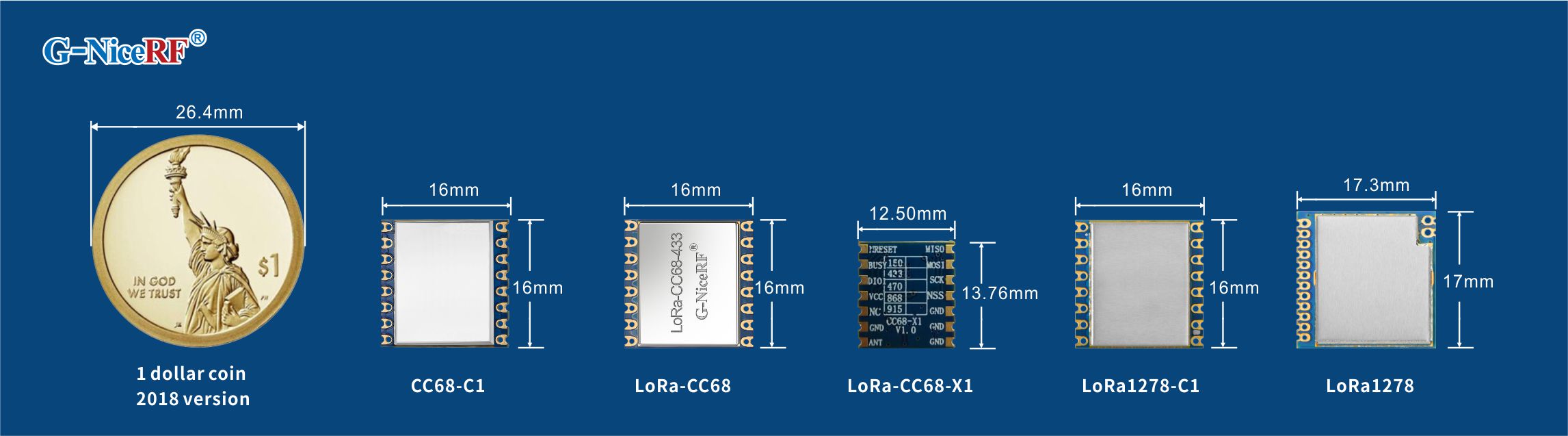 NiceRF: модули LoRa LLCC68 и SX1278