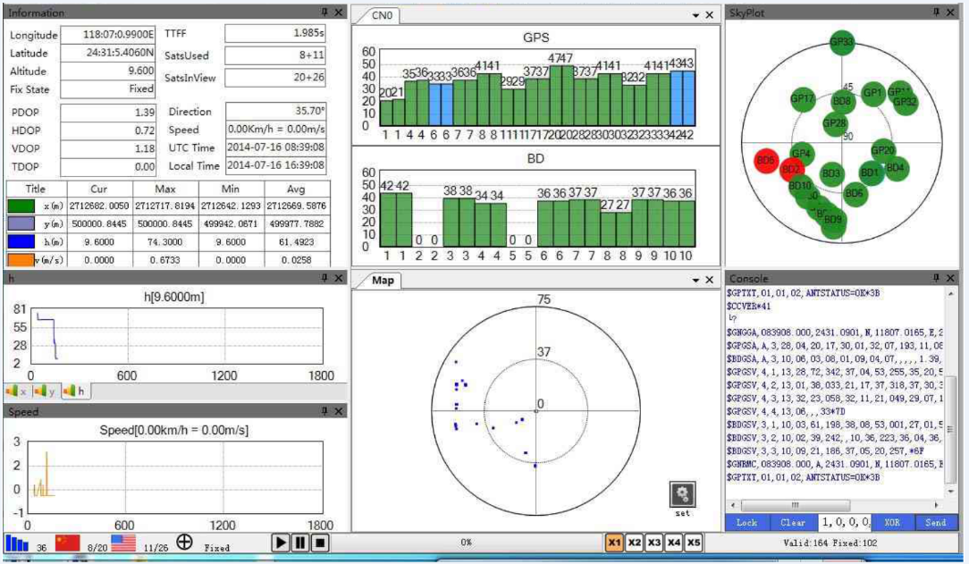 Таблица выходных данных GPS-модуля GPS01