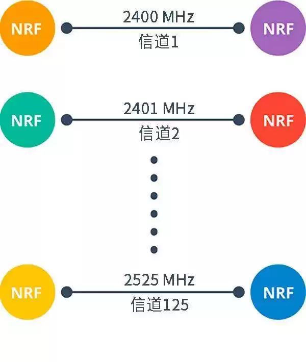 Как работают модули nRF24L01/nRF24L01+