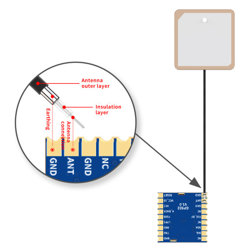 GPS02-UBX: Четырехрежимный спутниковый GPS-модуль UBLOX с новейшей серией UBLOX IC M10 и защитой от электростатического разряда