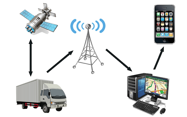 Применение модуля GPS в управлении логистикой